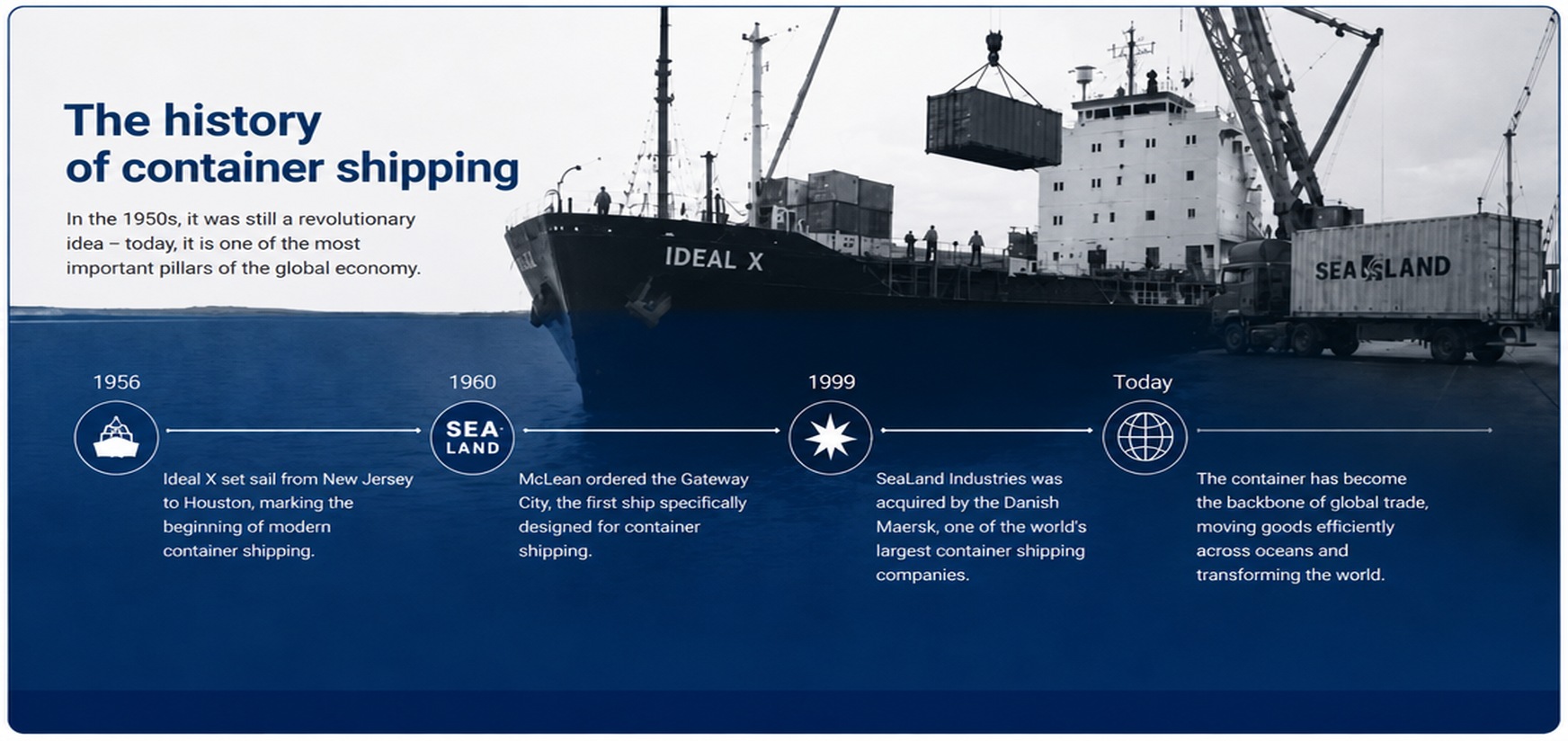 The history of container shipping