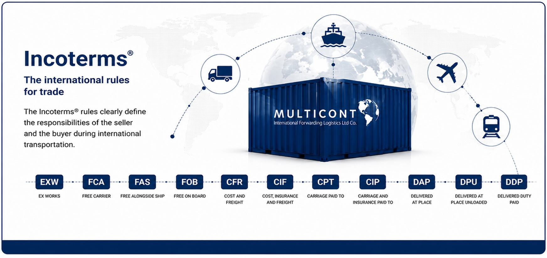 Incoterms 2020 — international trade rules